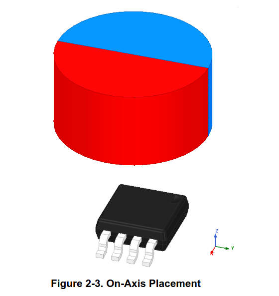 TI On Axis Diagram